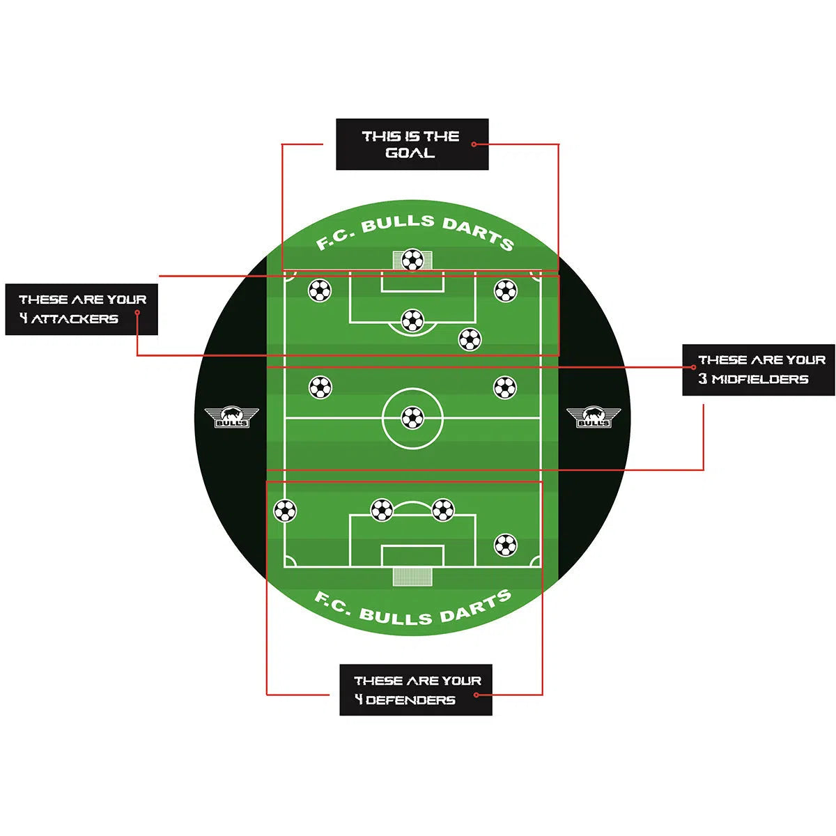 Bull's NL Game Board Football Dartboard