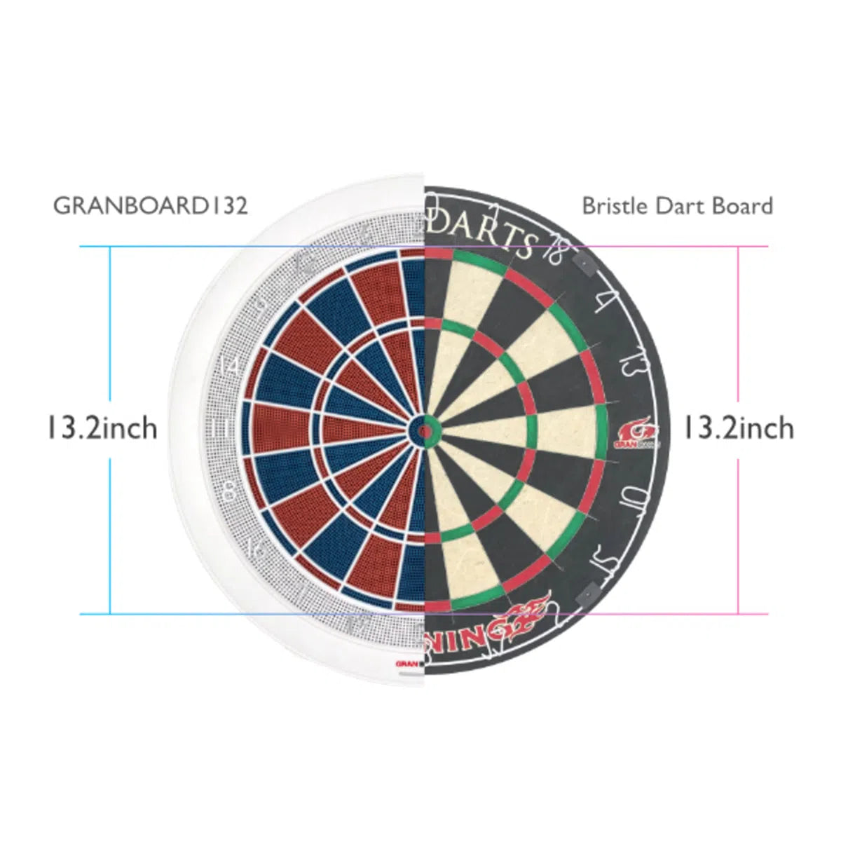 Granboard 132 Soft Tip Electronic Dartboard