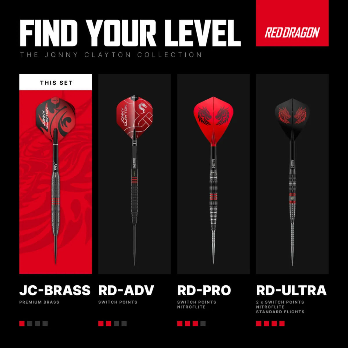 Red Dragon Jonny Clayton Core Brass Steel Tip Darts-9-21 GRAM-Premier Darts