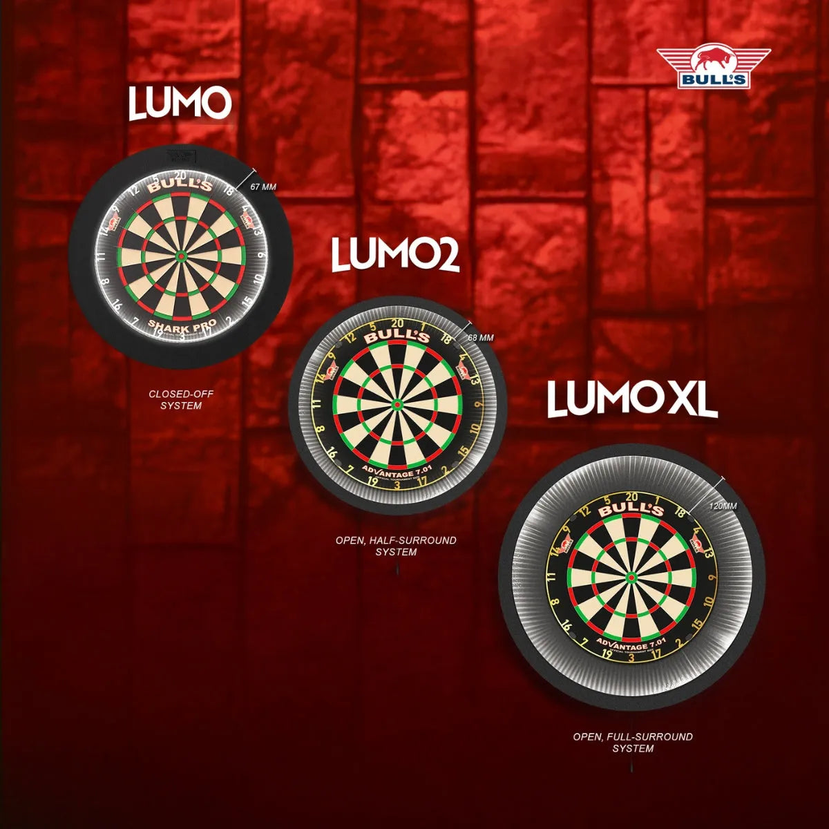 Bull's NL Lumo XL Surround Lighting System