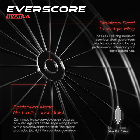 GOAT Everscore NXT LVL Dartboard