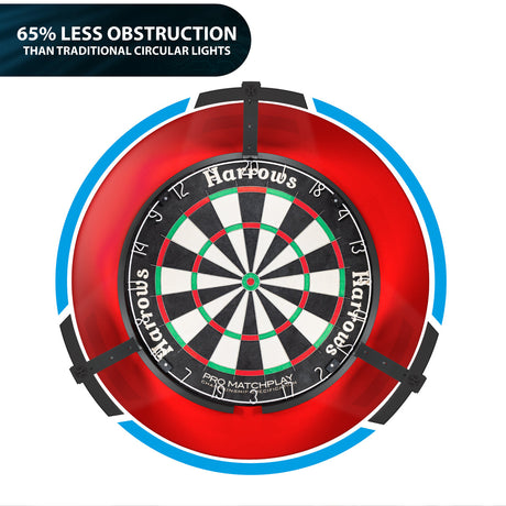 Harrows Trilight – Ultra Bright Led Dartboard Lighting System