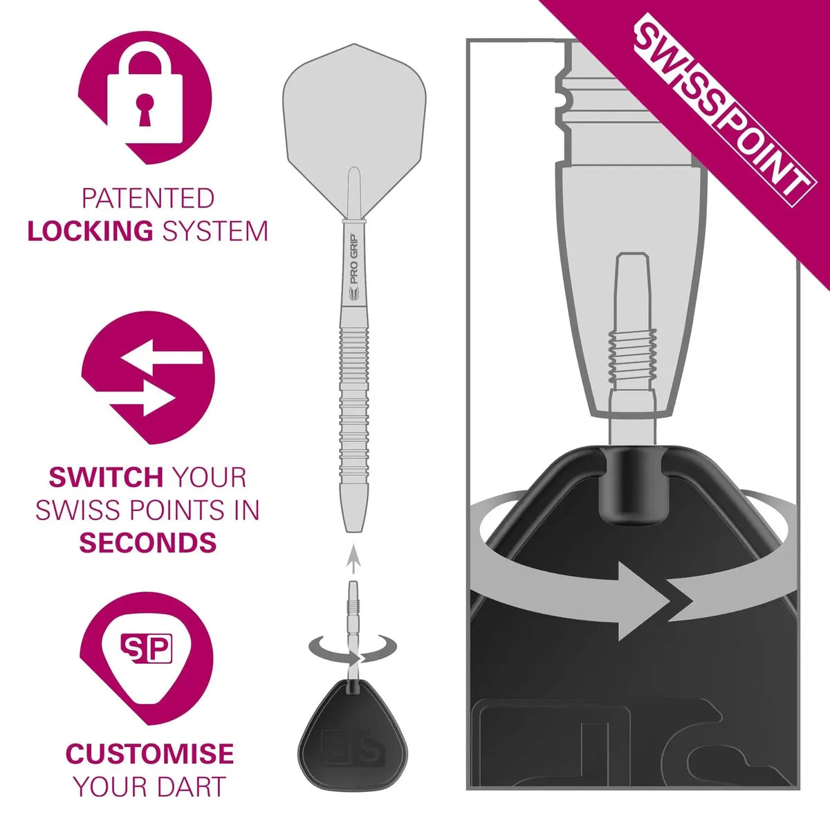 Target Japan Premium Swiss Points