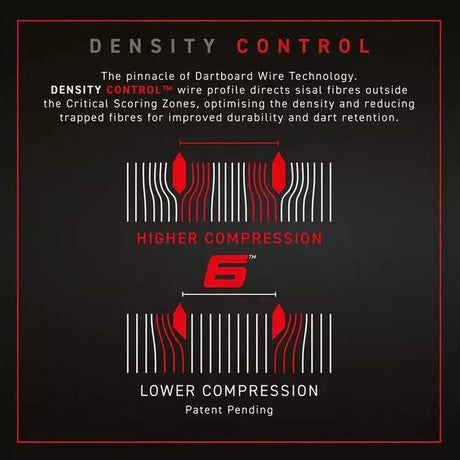 Winmau Blade 6 Dartboard & NPQ Surround Bundle-4-Premier Darts