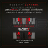 Winmau Blade 6 Triple Core Dartboard & NPQ Surround Bundle-4-Premier Darts